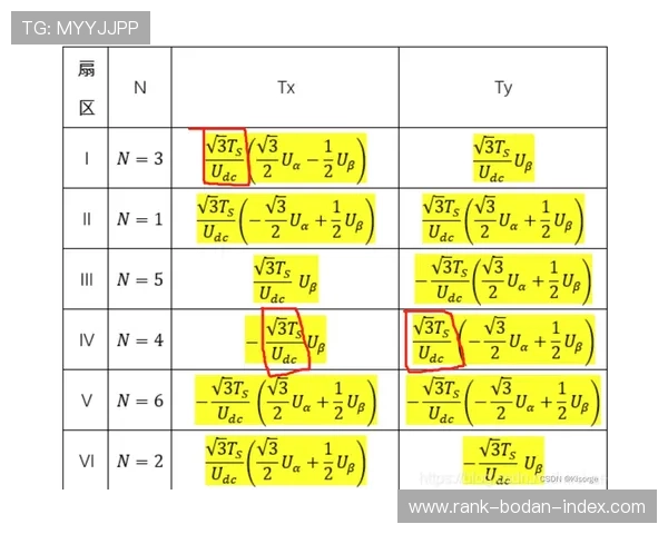 泊松分布计算波胆平台对比评测避坑防骗