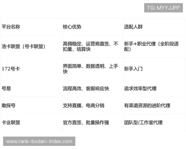 开云玩球代理返佣平台对比避坑指南极速提现