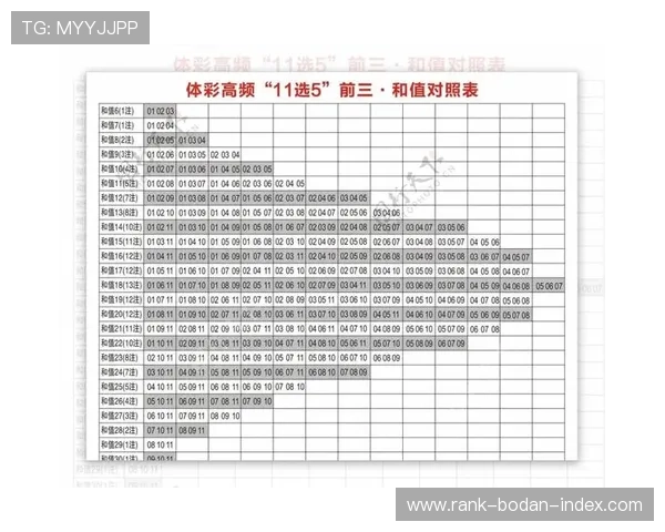 开云怎么查波胆记录避坑指南兼看彩票数字高频玩法